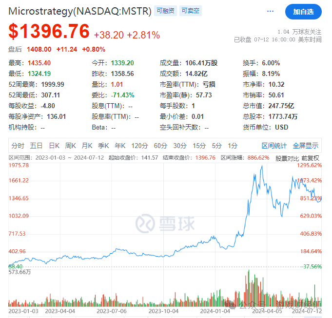 上半年最离谱游戏公司：疯狂买币，股价涨200%-14.png
