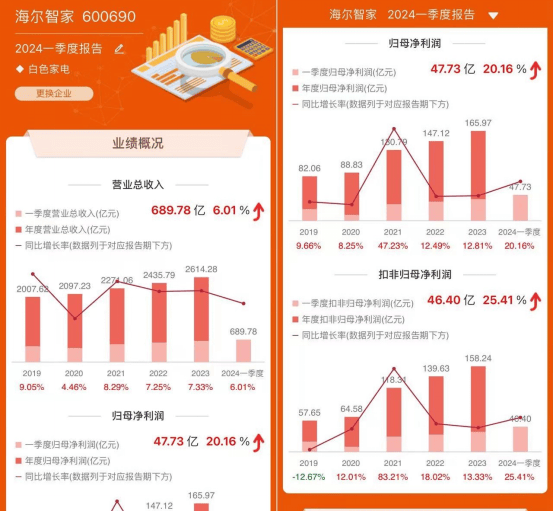 抢先布局非洲市场，海尔智家豪掷10亿元-4.png