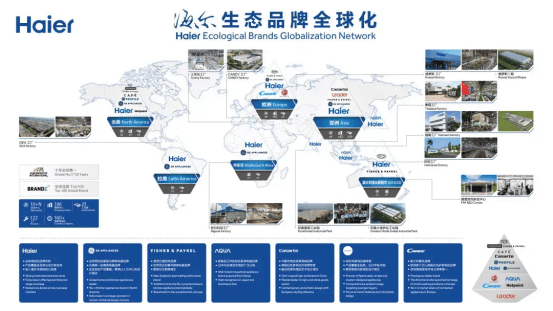 抢先布局非洲市场，海尔智家豪掷10亿元-3.png
