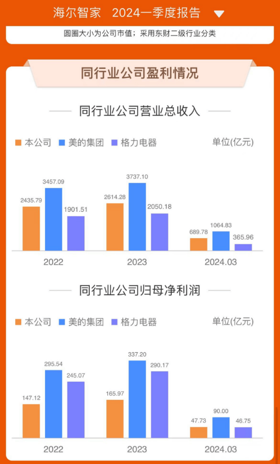 抢先布局非洲市场，海尔智家豪掷10亿元-7.png