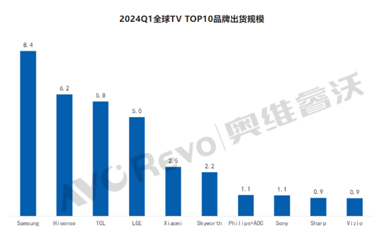 抢先布局非洲市场，海尔智家豪掷10亿元-6.png