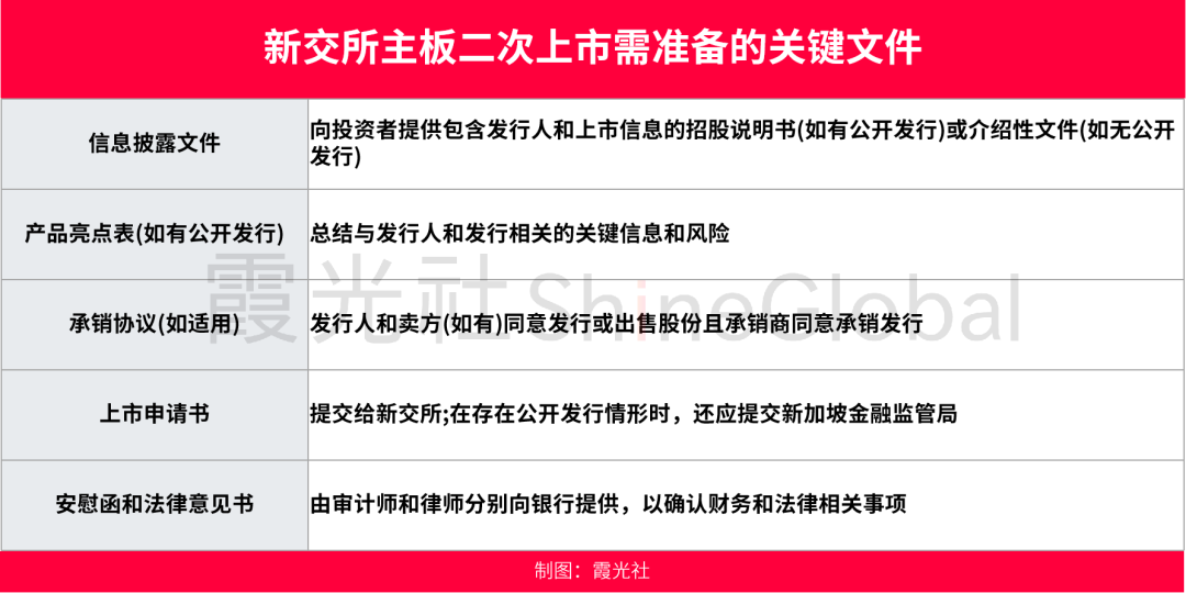 新加坡，中国公司二次上市的“应许之地”-2.jpg