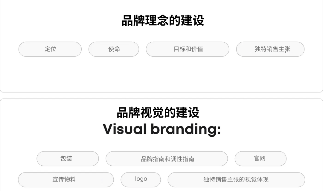 品牌与营销：你应该知道它们之间的差异-5.png