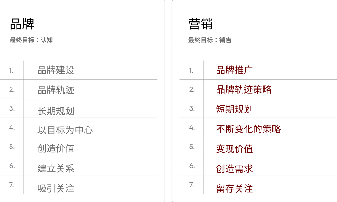 品牌与营销：你应该知道它们之间的差异-3.png
