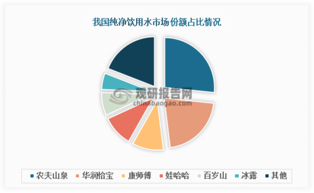饮用水行业价格战正酣，品牌突围如何从价格厮杀转向价值创新-3.jpg