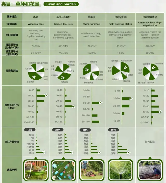 亚马逊2024半年度选品报告，传达了哪些信息？-1.jpg