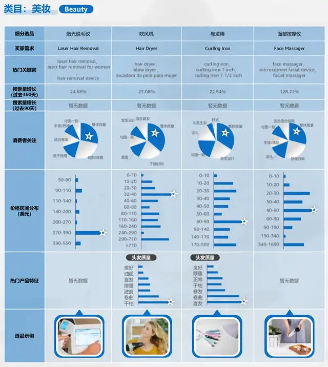 亚马逊2024半年度选品报告，传达了哪些信息？-2.jpg