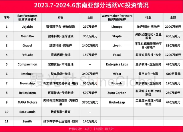 沉浮录：东南亚VC挥别黄金十年-11.jpg