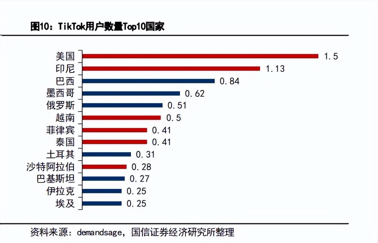 大主播出海潮，美国直播的钱好赚吗？-3.jpg