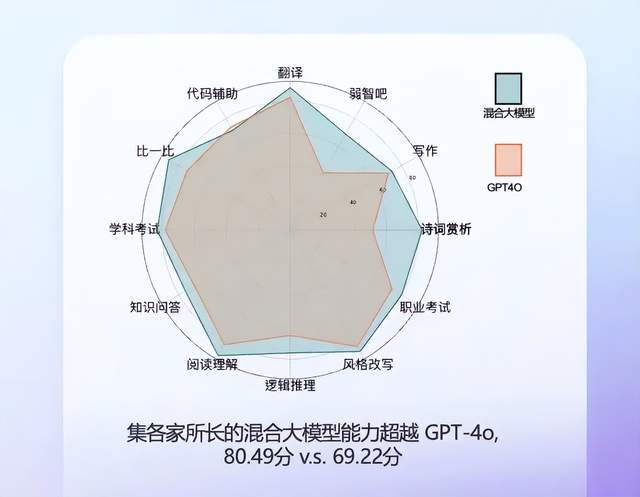 大模型遇难，周鸿祎纾困-1.jpg