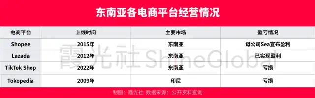 Lazada盈利背后，东南亚电商开始从烧钱走向赚钱-1.jpg