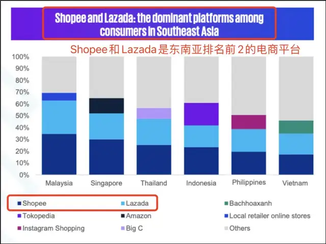 Lazada盈利背后，东南亚电商开始从烧钱走向赚钱-3.jpg