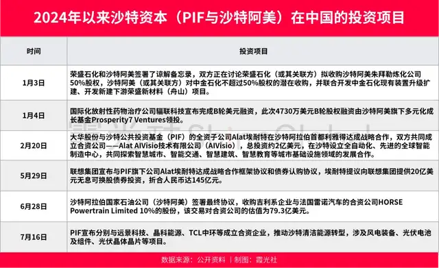 一文读懂中东资本对华投资20年巨变-1.jpg