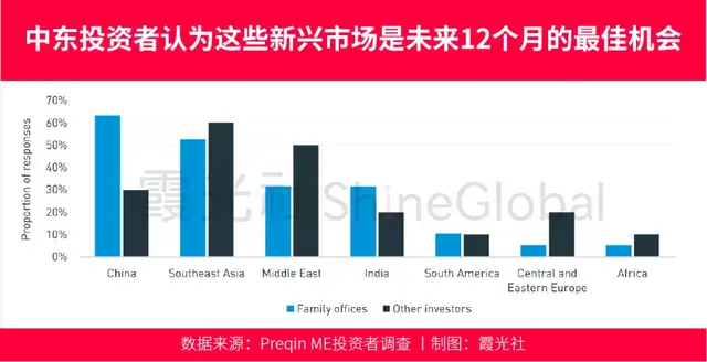 一文读懂中东资本对华投资20年巨变-2.jpg