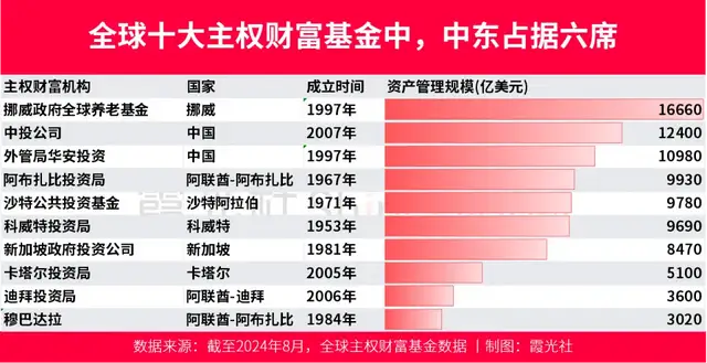 一文读懂中东资本对华投资20年巨变-4.jpg