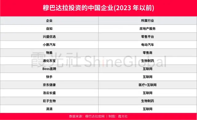 一文读懂中东资本对华投资20年巨变-8.jpg