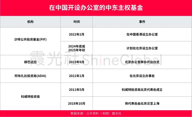一文读懂中东资本对华投资20年巨变-7.jpg