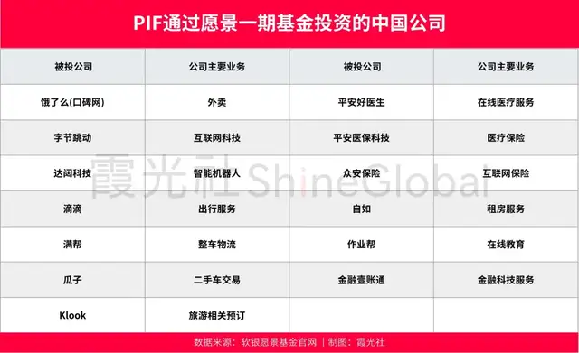 一文读懂中东资本对华投资20年巨变-5.jpg
