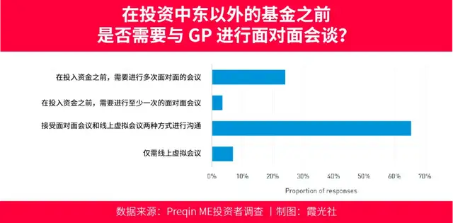 一文读懂中东资本对华投资20年巨变-10.jpg