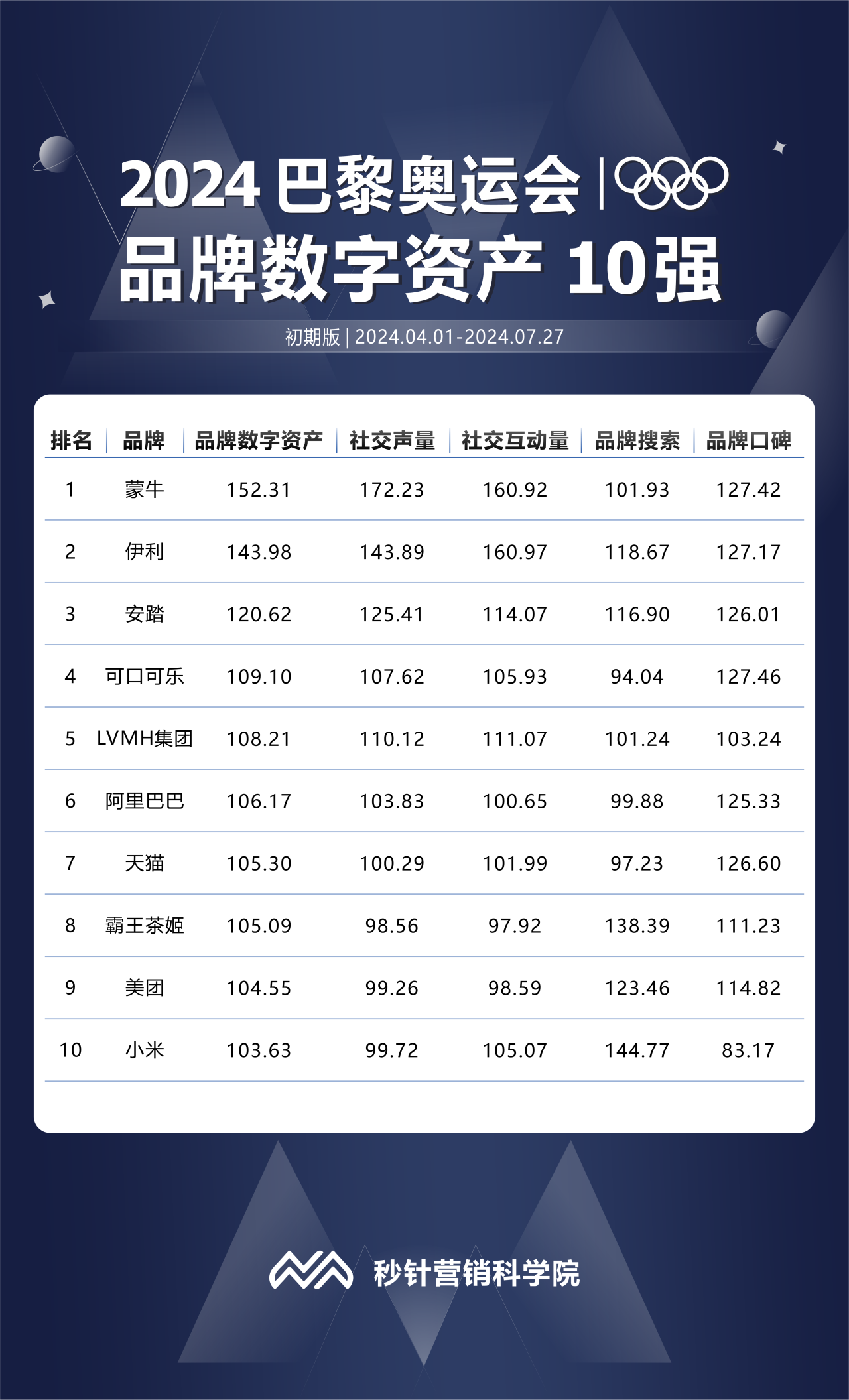 巴黎奥运品牌营销“学习资料”出炉-9.png