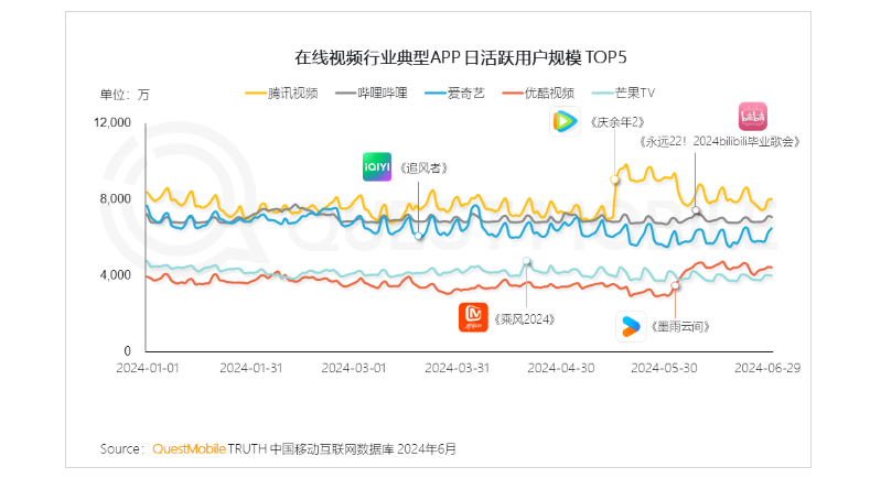 B站，“卖流量”搞钱-2.jpg