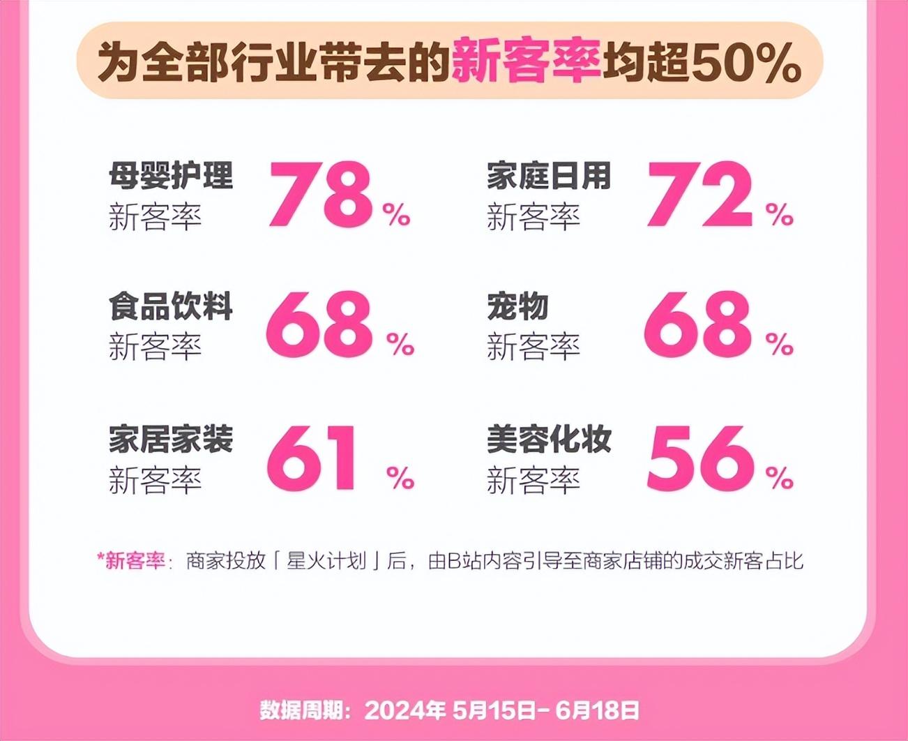 B站，“卖流量”搞钱-10.jpg