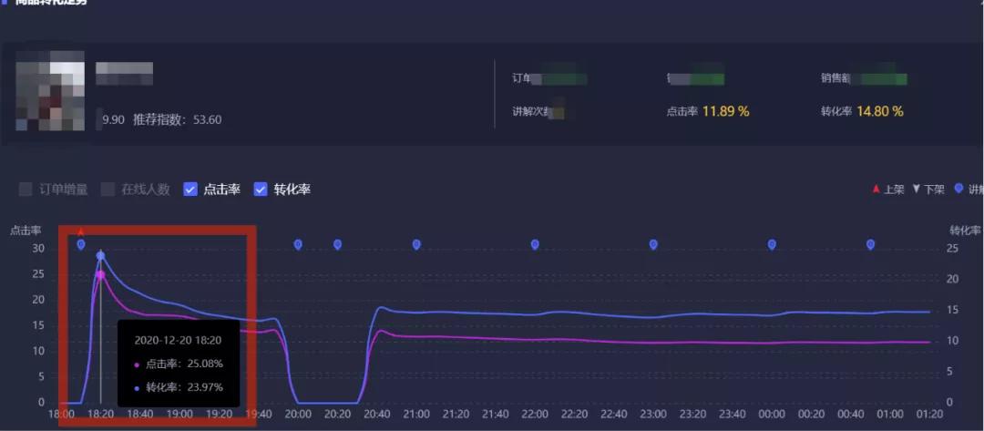 为什么你的直播间商品点击率低？-3.jpg