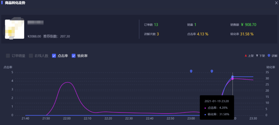 为什么你的直播间商品点击率低？-6.png