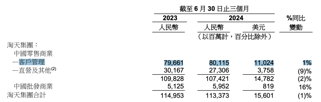 大厂Q2广告业务复盘：谁承压？谁增长？-2.png