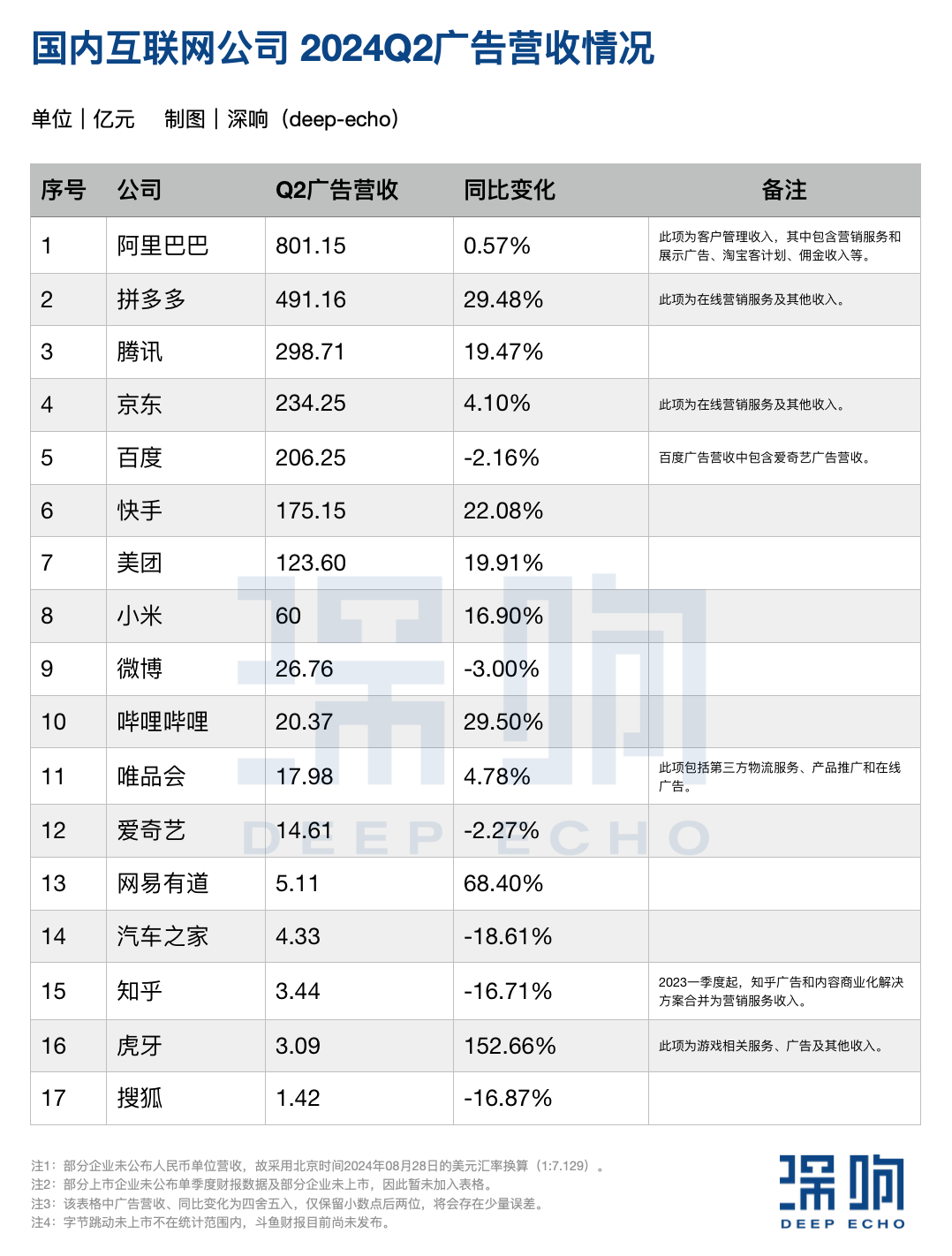 大厂Q2广告业务复盘：谁承压？谁增长？-1.png