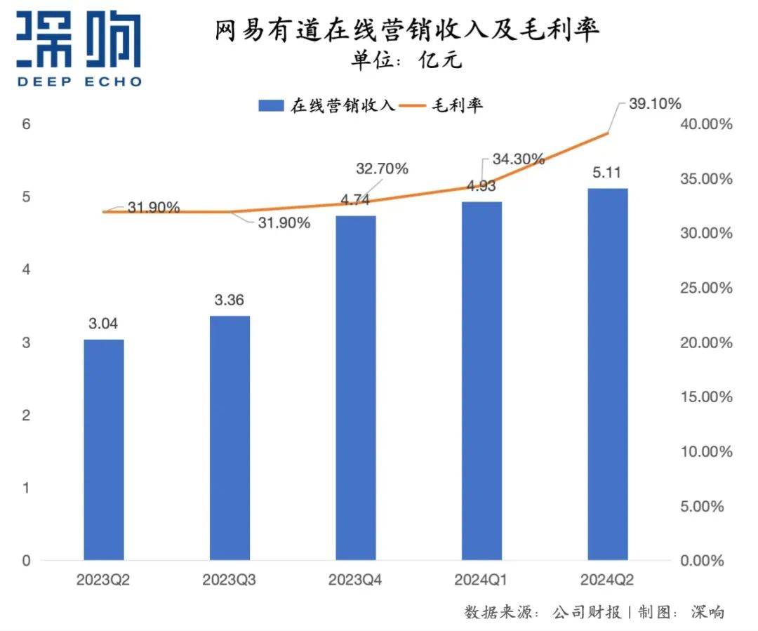 大厂Q2广告业务复盘：谁承压？谁增长？-6.jpeg