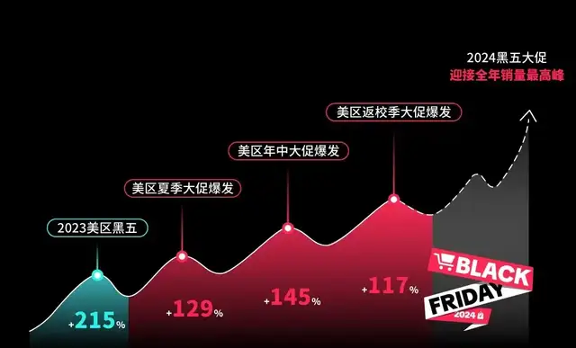 内容电商，再造美国黑五-7.jpg