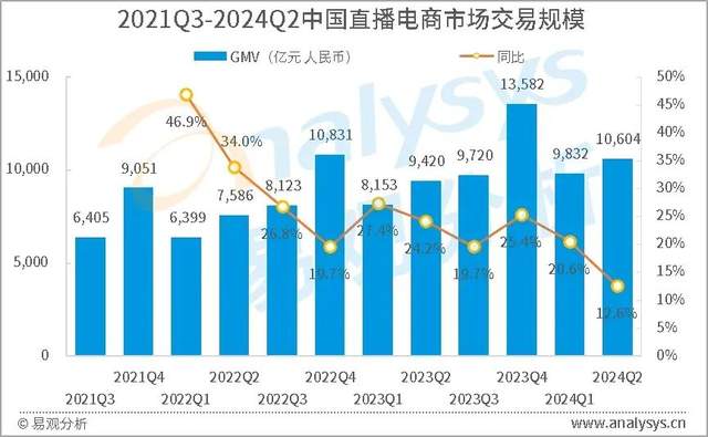 小杨哥，掉粉300万！超级主播正在撤退-4.jpg