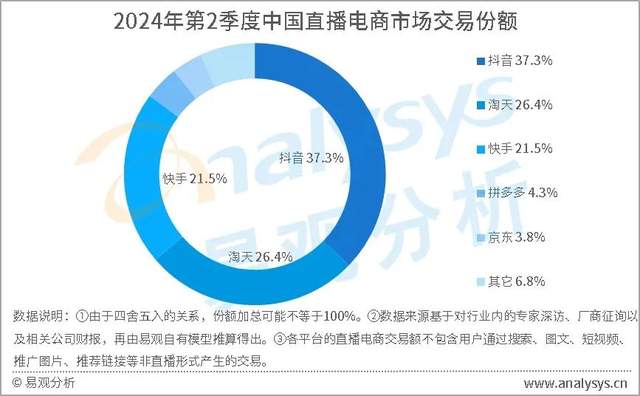 小杨哥，掉粉300万！超级主播正在撤退-5.jpg