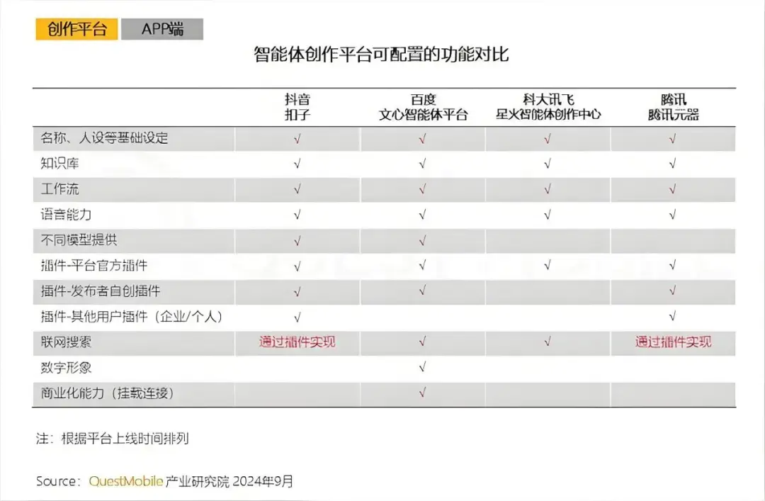 百度搭台，创业者打擂，智能体时代来临-6.jpg