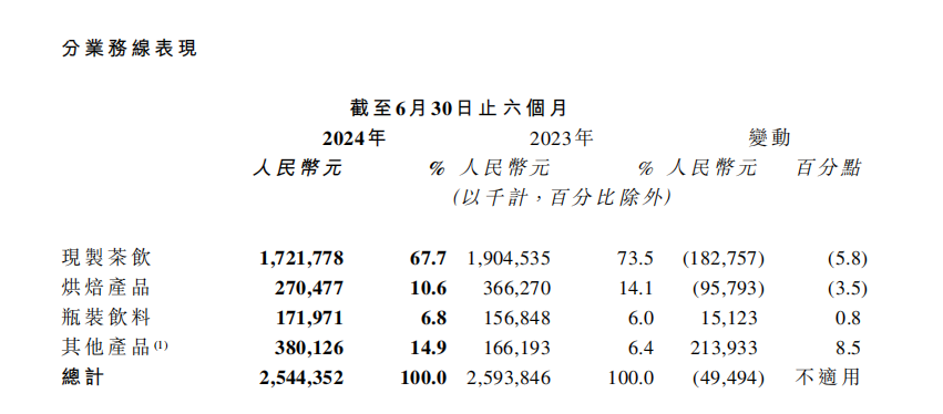 新茶饮，想要摆脱低价焦虑-3.jpg