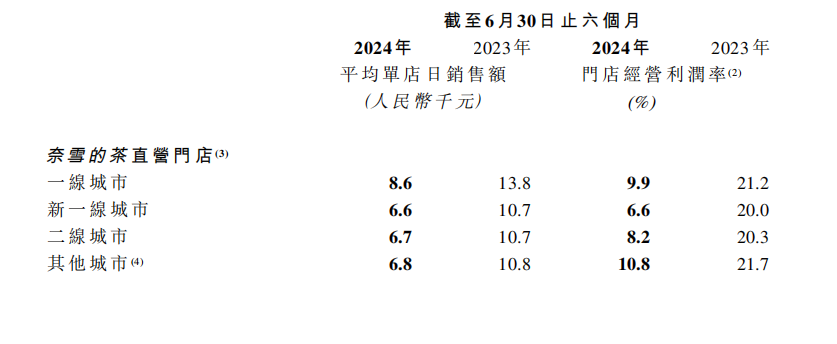 新茶饮，想要摆脱低价焦虑-4.jpg