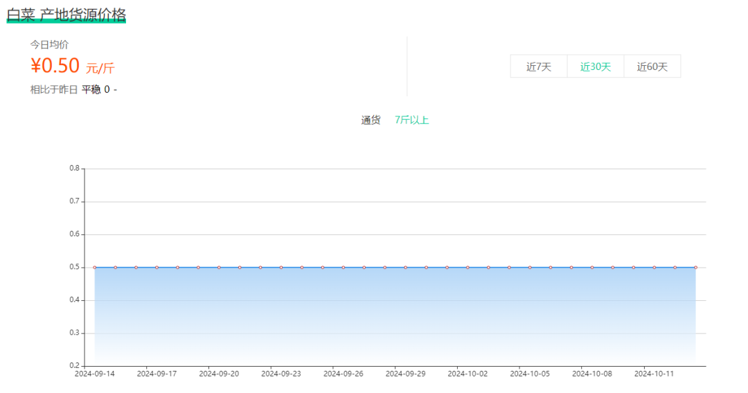 百元一斤！中国白菜拿下韩国人-3.jpg