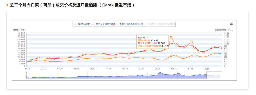 百元一斤！中国白菜拿下韩国人-1.jpg