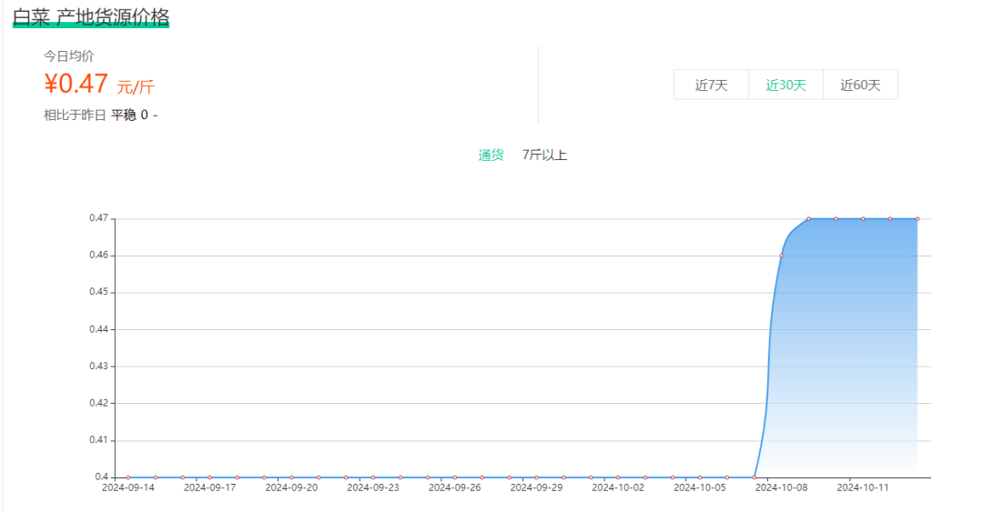 百元一斤！中国白菜拿下韩国人-4.jpg