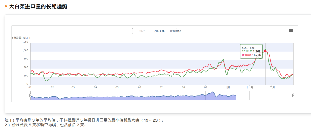 百元一斤！中国白菜拿下韩国人-5.jpg