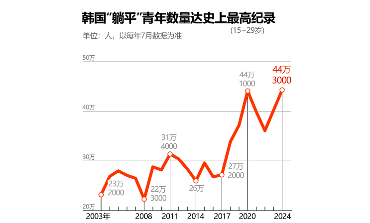 百元一斤！中国白菜拿下韩国人-6.jpg