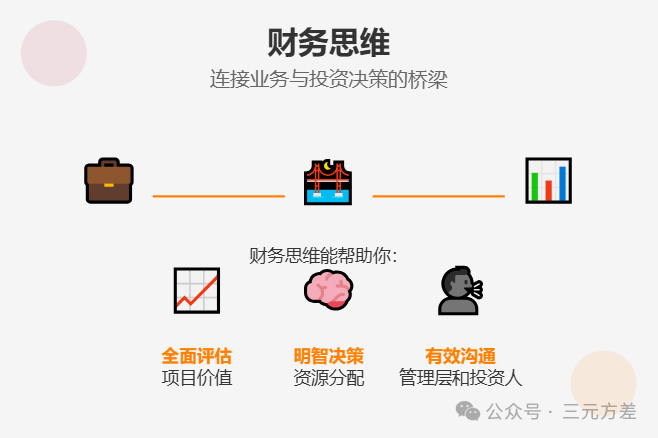 数据分析思维清单13/50：财务思维-1.png
