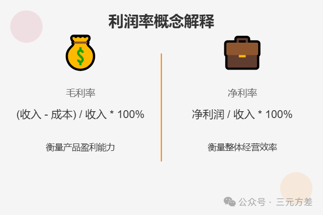 数据分析思维清单13/50：财务思维-3.png