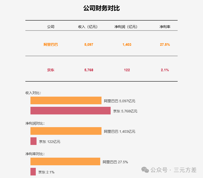 数据分析思维清单13/50：财务思维-2.png