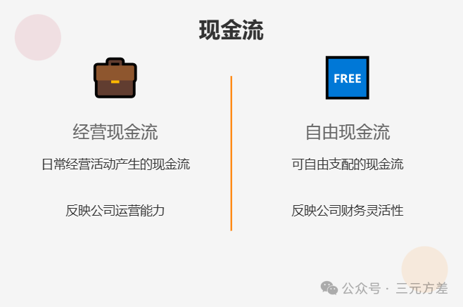 数据分析思维清单13/50：财务思维-4.png