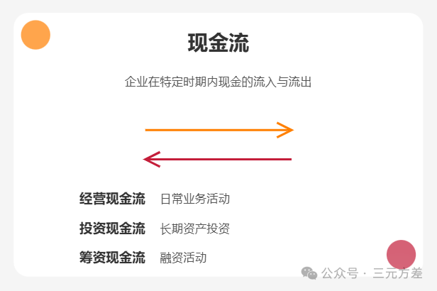 数据分析思维清单13/50：财务思维-5.png