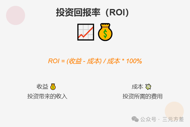 数据分析思维清单13/50：财务思维-6.png