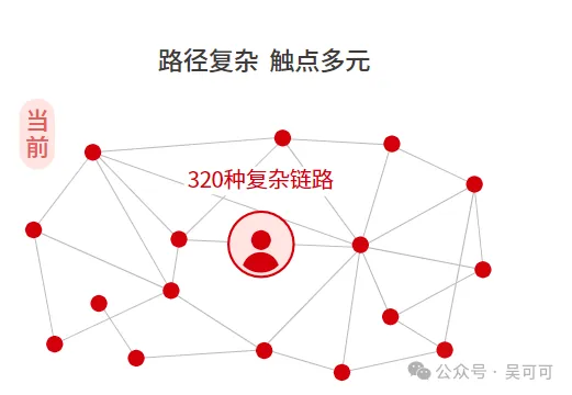讲透全域营销系列--基础概念篇-1.png