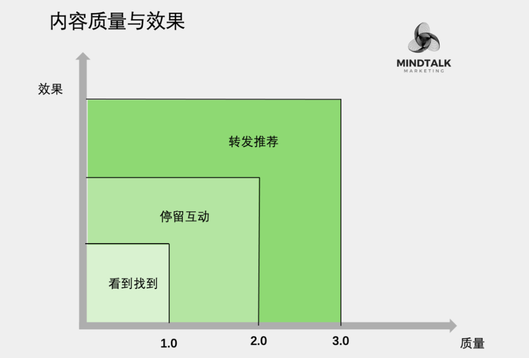 2025内容营销：以更少的资源获得持续关注-1.png